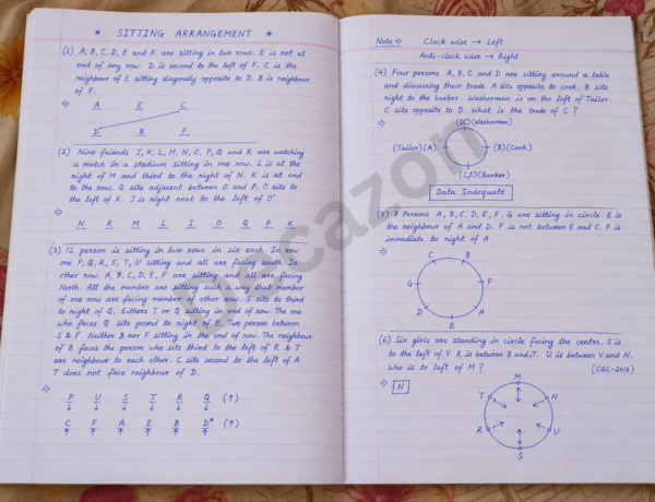 banking exam notes