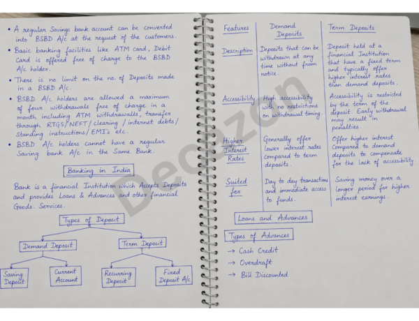 banking exam notes